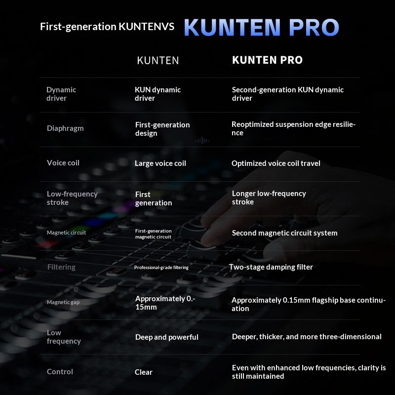 Genuine GK KUNTEN PRO HiFi In  - огляд і ціна Audiophile Headphone Wired